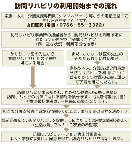 �K�⃊�n�r���̗��p�J�n�܂ł̗���